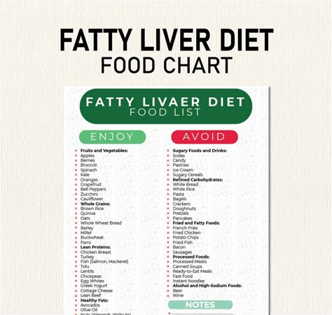 This Digital Prints item by MealPrints has 9 favorites from Etsy shoppers. Ships from United States. Listed on Aug 22, 2024 Use By Date Food Chart, Heavy Metal Foods To Avoid, Liver Shrinking Diet, Liver Foods, Liver Diet Plan, Foods For Liver Health, Liver Healthy Foods, Diet Food Chart, Liver Diet Recipes