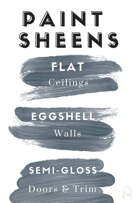 If you’ve ever purchased paint, you may have been scratching your head when you were asked which paint sheen you prefer. There are several different options, and they can all run together if you are new to painting. This guide on paint sheens explains the difference between flat, eggshell and semi-gloss paint. Paint Gloss Levels, Flat Vs Eggshell Paint, Eggshell Paint Color, Paint Sheen Guide, Vegas House, Semi Gloss Paint, Wall Paneling Diy, Handy Woman, Farmhouse Paint Colors