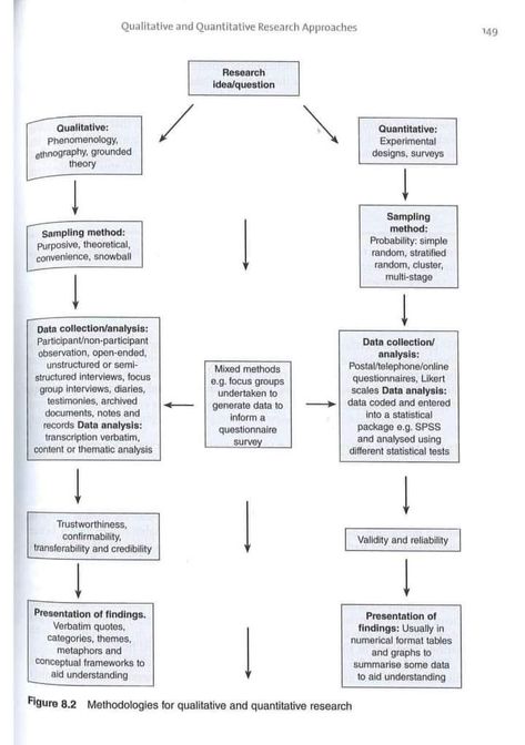 Qualitative Research Design, Writing Formats, Teaching Ethics, Practical Research, Qualitative Research Methods, Experimental Psychology, Essay Plan, Qualitative Research, Argumentative Essay Topics