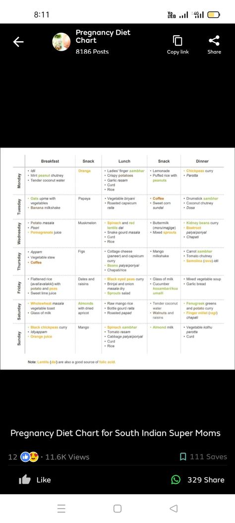 Diet Chart For Pregnant Women, Pregnancy Diet Chart, Fertility Diet Plan, Dates During Pregnancy, Diet For Pregnant Women, Pregnancy Diet Plan, Pregnancy Help, Pregnancy Diet, Indian Diet