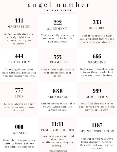 Angel Numbers Cheat Sheet, 1217 Angel Number Meaning, Angel Number Cheat Sheet, 2224 Angel Number, 333 In Love, What Does 222 Mean Angel Numbers, Gemini Angel Numbers, Virgo Angel Numbers, Aries Angel Number