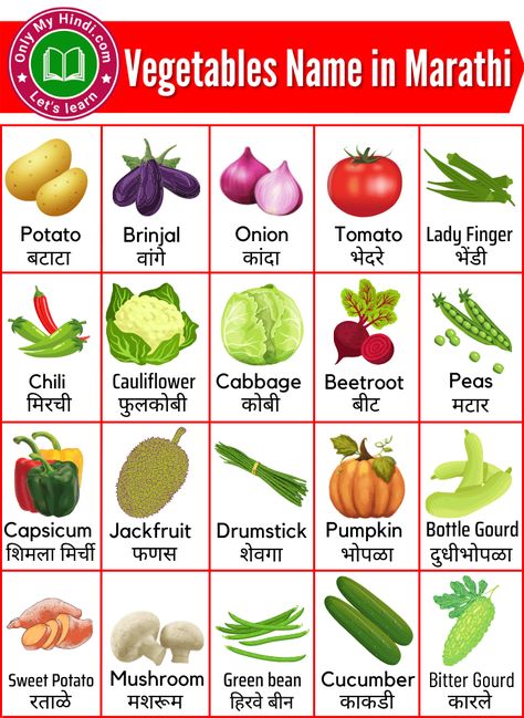 Vegetable Name English To Hindi, Vegetables Names In English And Hindi, Fruits Names In English And Hindi, Vegetable Name In Hindi, Fruits Name In Hindi, Fruits And Vegetables Names, Vegetables Name, Fruits Name, Vegetables List