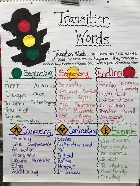 Transition Words Anchor Chart Linking Words Anchor Chart, Signal Words Anchor Chart, Sounding Out Words Anchor Chart, Transition Anchor Chart, Transitions Anchor Chart, Word Parts Anchor Chart, Why We Read Anchor Chart, Transition Words Anchor Chart 2nd Grade, Transition Word Activities