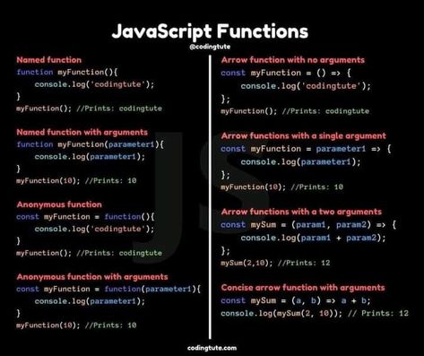 javascript cheat sheet web development Java Cheat Sheet, Computer Science Quotes, Javascript Methods, Javascript Cheat Sheet, Css Animation, Javascript Code, Css Code, Coding Lessons, Basic Computer Programming