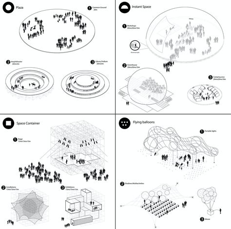 "Swap on the River", the 1st prize winner for Europan 13 Zagreb, Croatia Activity Diagram, Urban Design Diagram, Urban Analysis, Zagreb Croatia, River City, Concept Diagram, Architecture Graphics, Diagram Architecture, Architecture Presentation