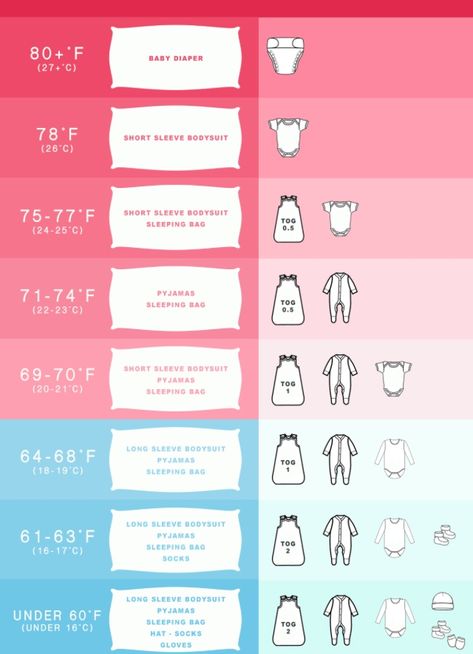 Newborn Layers Guide, Baby Weather Clothes Chart, Newborn Charts Printable, Baby Clothes Checklist First Year, Helpful Newborn Charts, How Many Onesies Of Each Size, How Many Outfits For Baby In Each Size, Baby Charts For New Moms, How Many Baby Clothes Of Each Size