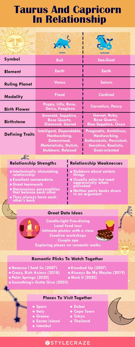 Taurus Men And Capricorn Women, Capricorn And Taurus Friendship, Capricorn Taurus Compatibility, Taurus X Capricorn Ship, Capricorn And Taurus Relationship, Taurus X Capricorn, Taurus Man Capricorn Woman, Capricorn And Capricorn, Taurus Compatibility Chart