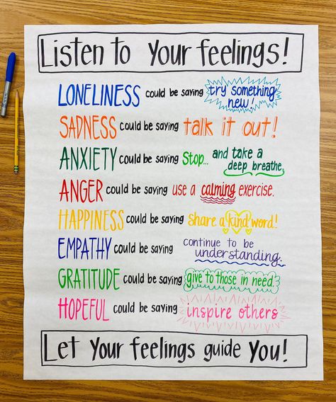 Excited to share the latest addition to my #etsy shop: Listen to Your Feelings Anchor Chart https://etsy.me/3OLxYpD #feelingsposter #sellessons #sellearning #sociallearning #emotionallearning #primarylearning #classroomlearning #elementarylearning #classroomposters Classroom Anchor Charts Behavior, Social Skills Anchor Charts, Social Emotional Anchor Charts, Sel Anchor Charts, Feelings Anchor Chart, Paragraph Anchor Chart, Inference Anchor Chart, Authors Purpose Anchor Chart, Therapeutic Interventions