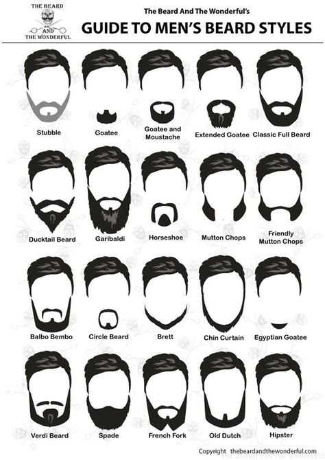 Choosing the Best Beard Style and Type for you. – The Beard and The Wonderful Hair Line Up, Beards Styles, Beard Cuts, Grow A Beard, Beard Designs, Beard Tips, Mens Hairstyles With Beard, Beard Haircut, Gents Hair Style