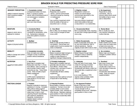 Braden Scale, Nursing Fundamentals, Nursing Knowledge, Health Care Center, Pressure Ulcer, Split Rock, Fundamentals Of Nursing, Nursing School Studying, Levels Of Consciousness