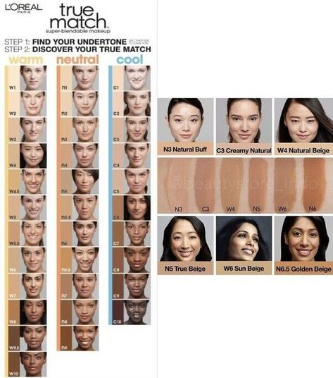 L'oreal True Match Foundation Shades, L’oréal True Match, Infallible Pro Matte Foundation, Beige Skin Tone, Best Foundation For Oily Skin, True Match Foundation, Loreal True Match, Neutral Skin Tone, Foundation Swatches