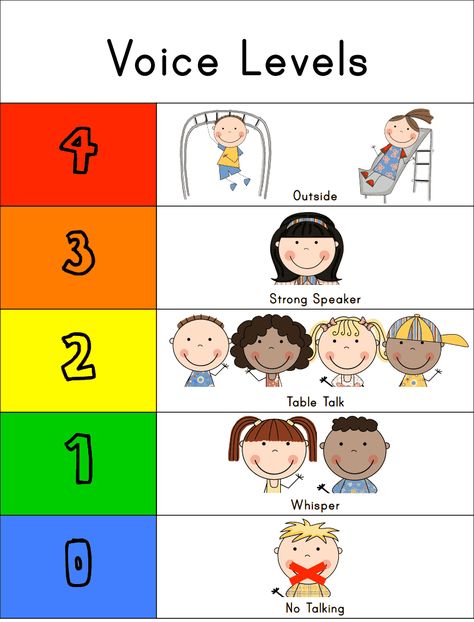 Voice Levels Chart.pdf - Google Drive Voice Level Charts, Teaching Classroom Management, Voice Levels, Classroom Behavior Management, Education Positive, Class Management, Classroom Behavior, Classroom Fun, Beginning Of School