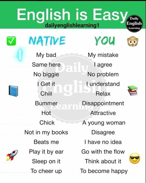 Daily English Words, Basic English Sentences, English Phrases Sentences, English Word Book, Materi Bahasa Jepang, Study English Language, English Transition Words, English Phrases Idioms, English Language Learning Grammar