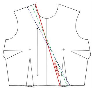 Sure-Fit Designs™ Blog: Wrap It Up! CrossOver Surplice Bodice Front Free Pdf Sewing Patterns, Clothes Sewing, Diy Sewing Clothes, Pattern Drafting, Sewing Pattern Design, Sewing For Beginners, Sewing Patterns Free, Pdf Sewing Patterns, Sewing Techniques