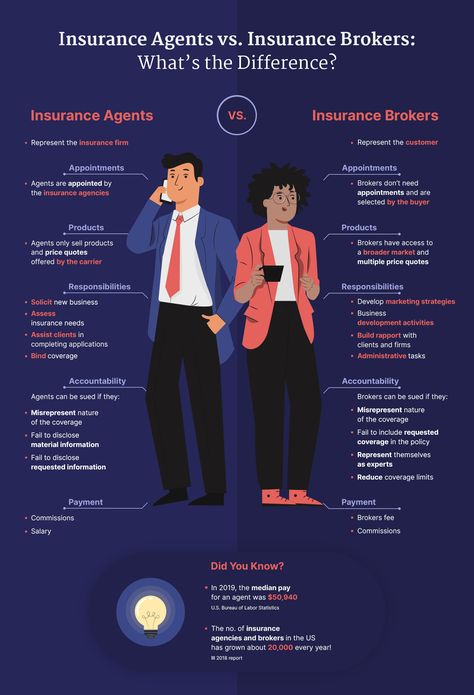 "Learn more about the operation area of an insurance broker" Insurance Ads, Life Insurance Quotes, Insurance Broker, Insurance Agency, Price Quote, Insurance Agent, Business Insurance, Insurance Quotes, Development Activities