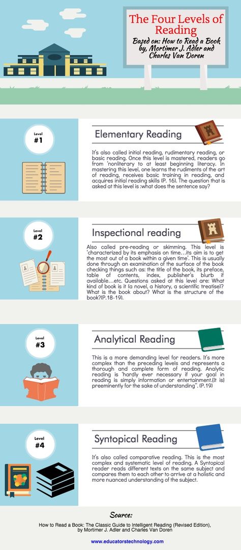 4 levels of reading – initial, inspectional, analytical, and syntopical (infographic) Reading Infographic, Books Infographic, Improve Reading Skills, 5am Club, Classroom Management Techniques, Speed Reading, Reading Literature, Mobile Learning, Learning Strategies