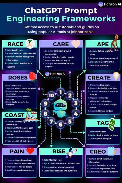 10 ChatGPT Prompt Engineering Frameworks You Need To Know | by Shushant Lakhyani | Medium Hacking Websites, Prompt Engineering, Learn Web Development, Build Your Own Website, Physics And Mathematics, Business Automation, Portfolio Inspiration, Strategic Marketing, Investment Portfolio