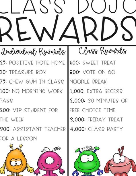 Classroom Reward Chart, Class Dojo Rewards, Student Behavior Chart, Dojo Rewards, Class Reward System, Class Incentives, Rewards Chart, Dojo Ideas, Reward Ideas