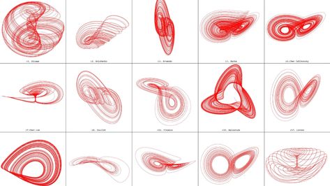 Mathematical Symbols Art, Chaos Theory Art, Butterfly Effect Theory, Butterfly Theory, Math Tattoo, Body Tattoo Design, The Butterfly Effect, Abstract Butterfly, Biology Art