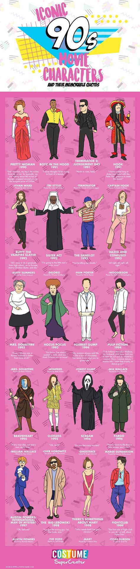 Iconic 90s Characters, Iconic Movie Characters Costumes, 90s Costume Ideas, 90s Movies Costumes, 90s Movie Character, 90s Movies Quotes, Iconic 90s Movies, Quotes Infographic, Coca Cola Party