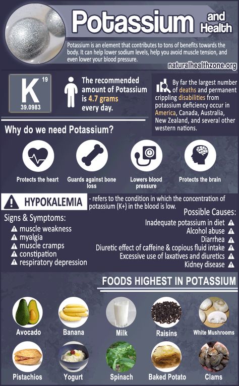 Health Infographic, Potassium Deficiency, Health Maintenance, Different Foods, Heart Rhythm, Nutrition Sportive, Avocado Banana, Resep Diet, Sport Nutrition