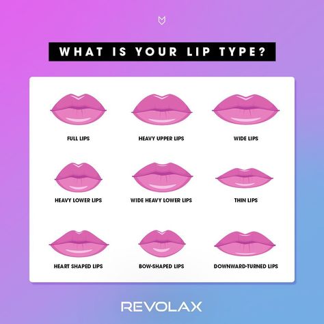 Cupid Lips Shape, Bow Shaped Lips, Cupid Lips, Hyaluronic Acid Lips, Lip Types, Tech Ideas, Blood Sugar Diet, Lip Shapes, Dermal Fillers