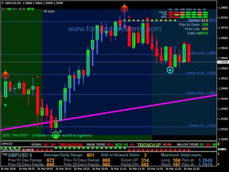 Forex Extreme Action Scalping Strategy – ForexMT4Systems Price Action Strategy, Arbitrage Trading, Relative Strength Index, Fundamental Analysis, Price Action, Trading Courses, Stock Broker, Forex Market, Swing Trading