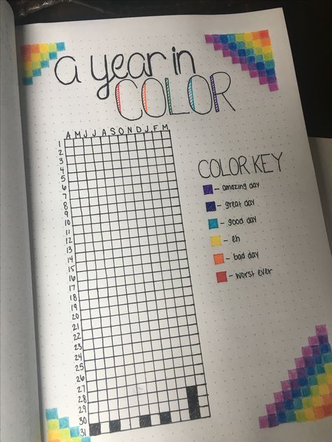 Mood chart for each day of the year. Will hopefully be able to see the good outweigh the bad! Mood Chart Journal, Mood Chart Ideas, Starting Page Of Diary, Journal Chart Ideas, Moods Chart, Mood Chart Bullet Journal, Chart Paper Ideas, A Year In Color, Year In Color