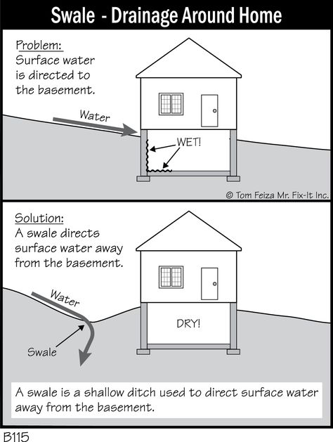 Architect Notes, Basement Bar Ideas Modern, Garden Basement, Downspout Drainage, Foundation Drainage, Basement Repair, Backyard Drainage, Eco Construction, Yard Drainage