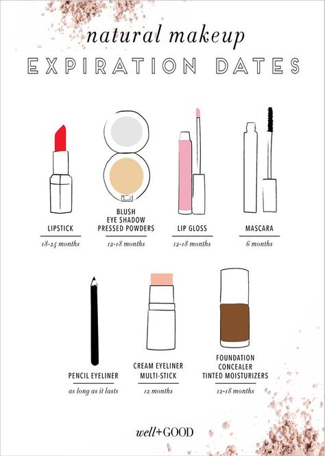 Great tips from Well + Good about natural makeup expiration dates! Makeup Expiration, Natural Makeup For Teens, Eyeshadow Basics, Concealer Pencil, Blush Lipstick, Cream Eyeliner, Prom Makeup Looks, Best Eyeshadow, Makeup For Teens