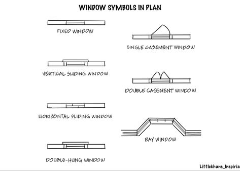 Window symbols in floor plan #architecturalpresentation #architecture #window #windowsanddoors #windowsymbols #architecturaldetail #architecturedesign #architecturalpresentation #architecturerepresentation #floor #flooring #floorplan #floorvisualizer #windowsanddoors Window Symbols Floor Plan, Glass Wall Symbol Floor Plan, Window Symbols Architecture, Window Symbol Floor Plan, Windows Floor Plan, Musician House, Interior Design Drafting, Big Windows Living Room, Architectural Lettering