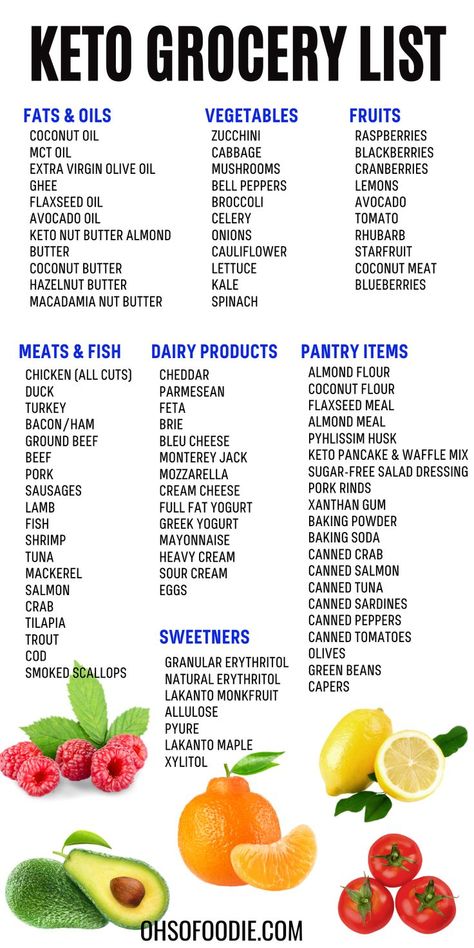 Keto Grocery List For Beginners, Sugar Free Salad Dressing, Fitness Supplements, Lazy Keto, Keto Grocery List, Breakfast Low Carb, Keto Diet Guide, Diet Ideas, Ketogenic Diet Meal Plan