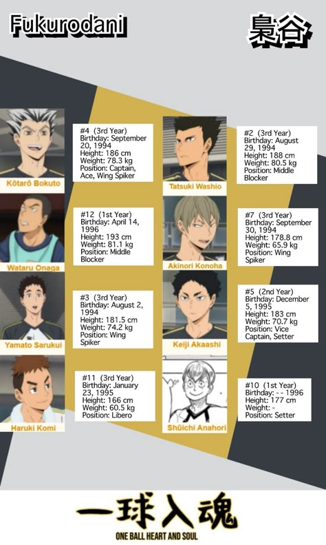 *CONTAINS PICTURES AND NAMES OF CHARACTERS* This is a Haikyuu and Rea… #random #Random #amreading #books #wattpad Haikyuu Members Name, Haikyuu Characters Cards, Teen Web, Shinsuke Kita, Digimon Wallpaper, Haikyuu Kageyama, Haikyuu Karasuno, Akaashi Keiji, Haikyuu Funny