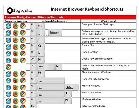 Keyboard Shortcuts Symbols, Keyboard Shortcut Keys, Computer Keyboard Shortcuts, Shortcut Keys, Computer Shortcuts, Keyboard Shortcuts, Short Cut, First Page, Short Cuts