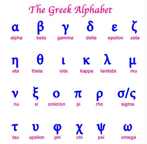 PHOENICIA AND THE ALPHABET Gamma Symbol, Greece Language, Worksheets For Class 1, Weather Symbols, Greek Language, Alpha Gamma Delta, Greek Alphabet, History Humor, Delta Gamma