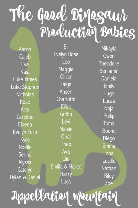 Don't you love a great list of baby names from a Disney-Pixar movie? Here are all of the production babies from 2015's The Good Dinosaur. Some great finds here, including vintage names like Opal and unexpected surname names like Boone. T Names, Naming Characters, List Of Baby Names, Baby Names Girl, Babies Names, Southern Baby Names, S Names, Good Dinosaur, Names Girl