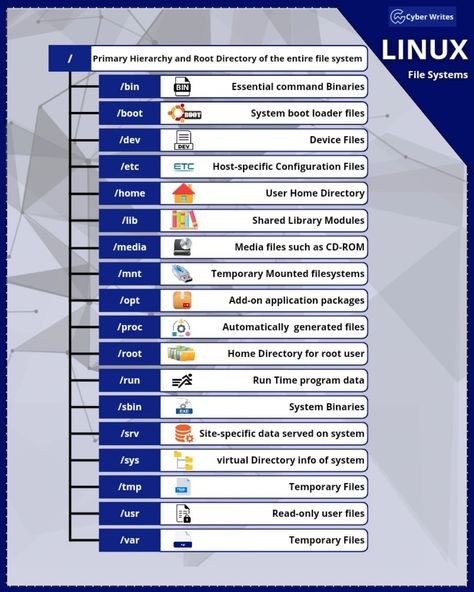 Ethical Hackers Academy on LinkedIn: Linux File Systems | Ethical Hackers Academy | 18 comments Best Hacking Tools, Hacking Websites, Audio Ideas, File System, Computer Knowledge, System Administrator, Kids Study, Filing System, Learn To Code