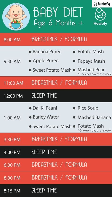 5 Month Old Solid Food Schedule, Baby Food Schedule 5 Month Old, Pure Baby Food Recipes, Baby Food Schedule Daily 6 Months, 6 Month Food Schedule, 5 Month Old Food Schedule, 6 Month Old Eating Schedule, 7 Month Baby Food Chart, 6 Month Baby Food Schedule