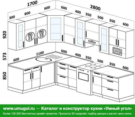 Useful Kitchen Dimensions And Layout - Engineering Discoveries Kitchen Interior Dimensions, Kitchen Plans Layout With Dimensions, Kitchen Design Dimensions, Kitchen Cabinets Dimensions, Kitchen Cabinets Design Layout, Kitchen Cabinet Dimensions, Best Kitchen Layout, Kitchen Measurements, Kitchen Layout Plans