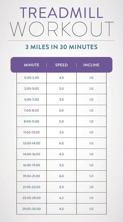 Workout Morning, Elliptical Workout, Fitness Routines, Treadmill Workouts, Treadmill Workout, Cardio Training, Popular Workouts, Bodybuilding Training, Lose 20 Pounds