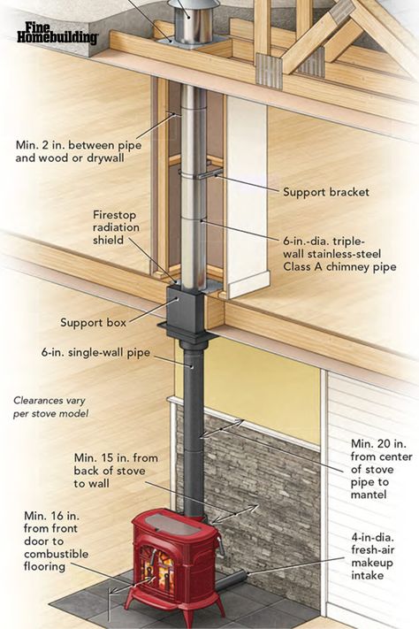 Woodstove illustration detailing the different parts Wood Stove Inside Fireplace, Wood Stove Hearth Ideas Farmhouse, Wood Stove In Pole Barn, Installing A Wood Burning Stove, How To Install A Wood Burning Stove, Wood Burning Stove Heat Shield, Install Wood Burning Stove, Wood Burning Stove Hot Water Heater, Diy Chimney Cap