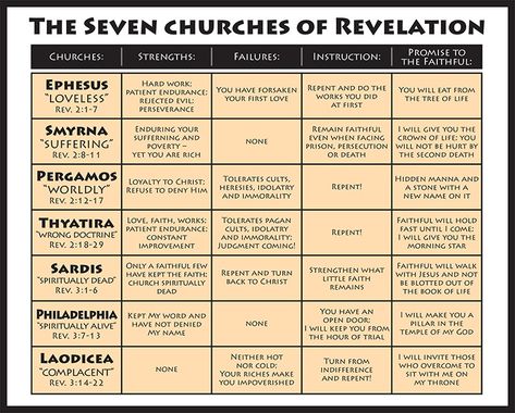 7 Churches Of Revelation, The Book Of Revelation, Book Of Revelation, Good Books, First Love, Books