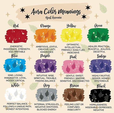 Zodiac Signs And Their Colors, Colors And Their Meanings In Witchcraft, Colors For Zodiac Signs, Zodiac Signs Favorite Colors, Colour Symbolism Witchcraft, Zodiac Colours, Zodiac Aura Color, Color Psychology Personality, Aura Colors Meaning