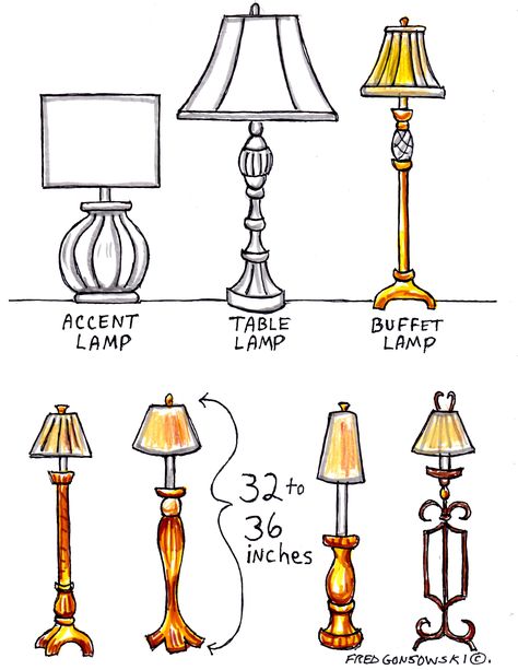 Interior Decorating with BUFFET LAMPS | Fred Gonsowski Garden Home