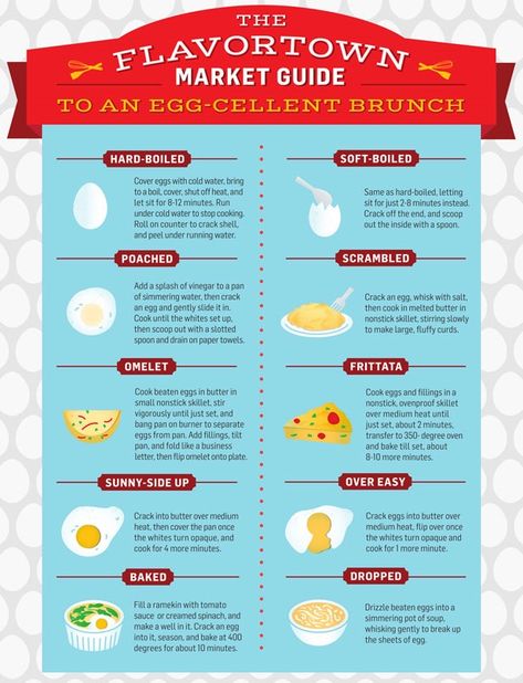 [EMSK] The different types of eggs and how to make them Pork Cooking Temperature, Ways To Make Eggs, Ways To Cook Eggs, Types Of Eggs, Food Infographic, Food Info, How To Cook Eggs, Pancake Recipe, Learn To Cook