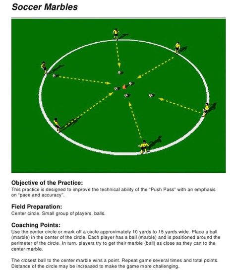 Speed Drills For Soccer, Football Drills For Kids, U7 Soccer Drills, U6 Soccer Drills, Soccer Throw In Drills, Soccer Practice Plans, Fun Soccer Drills, Defensive Soccer Drills, Fun Soccer Games