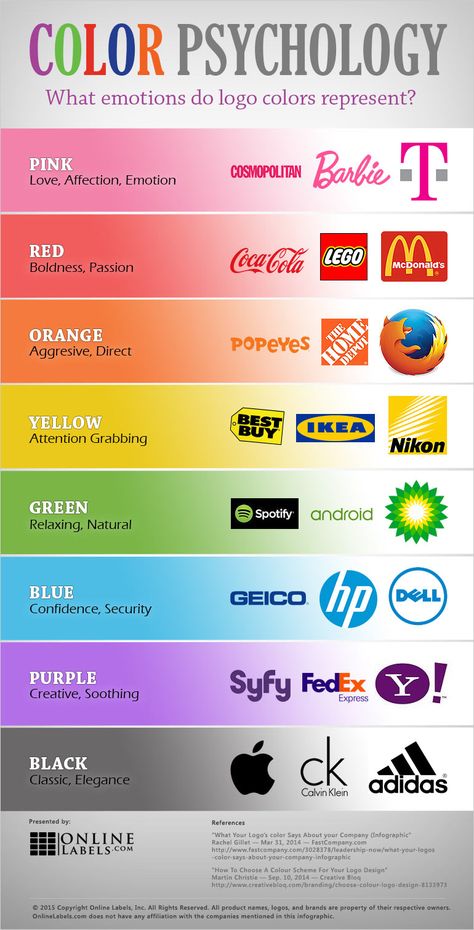 The colors you choose for your packaging says a lot about your brand. To help you choose a color for your product, we put together this infographic explaining the emotions each color is said to convey. Color Meanings Branding, Knowledge Sharing Design, Colors In Marketing, Color Physcology Colour Palettes, Color Theory Graphic Design, Logo Colors Ideas, Color Physcology, Color Psychology Branding, Product Pictures Ideas