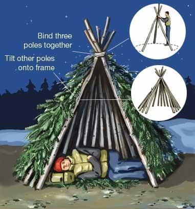 Primitive Survival, Survival Life Hacks, Survival Shelter, Survival Techniques, Save Your Life, Homestead Survival, Survival Life, Wilderness Survival, Camping Ideas