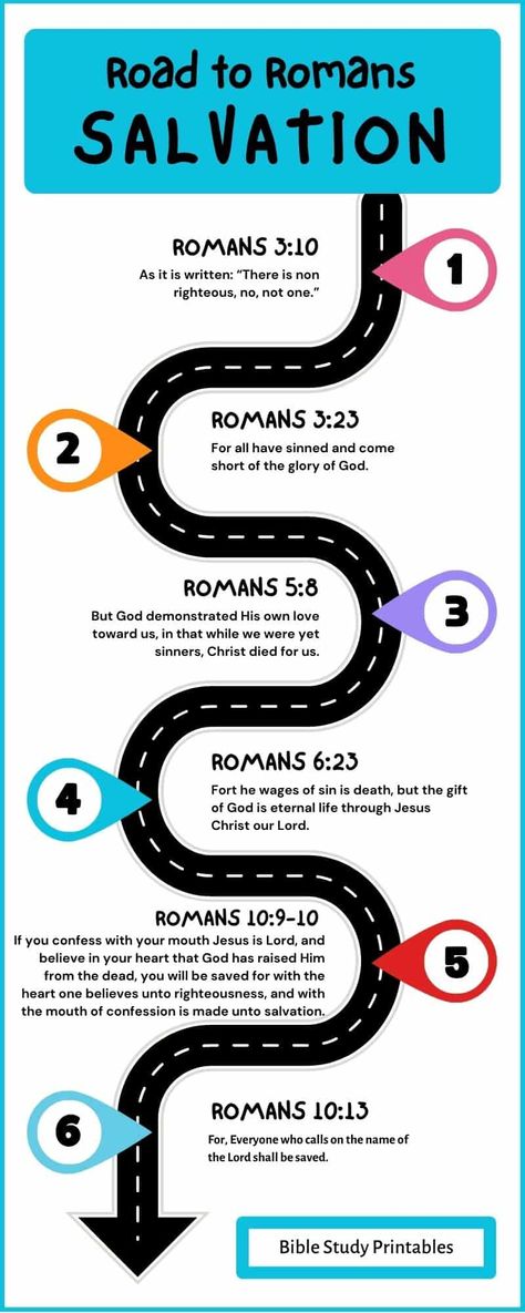 The Romans Road to Salvation is a witnessing tool that helps believers point another person toward the Gospel and helps those seeking the Lord better understand sin and how God has laid out a path for salvation from sin. Roman’s Road To Salvation Printable, The Romans Road, The Roman Road To Salvation, Romans Road To Salvation For Kids, Romans Road To Salvation Printable, Romans Road To Salvation, Roman Road To Salvation, Romans Road, Bible Study Topics