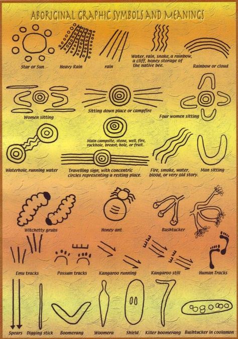 More Aboriginal Symbols: Aboriginal Art For Kids, Aboriginal Symbols, Aboriginal Art Symbols, Aboriginal Education, Aboriginal History, Indigenous Education, Indigenous Australian Art, Aboriginal Painting, Aboriginal Culture